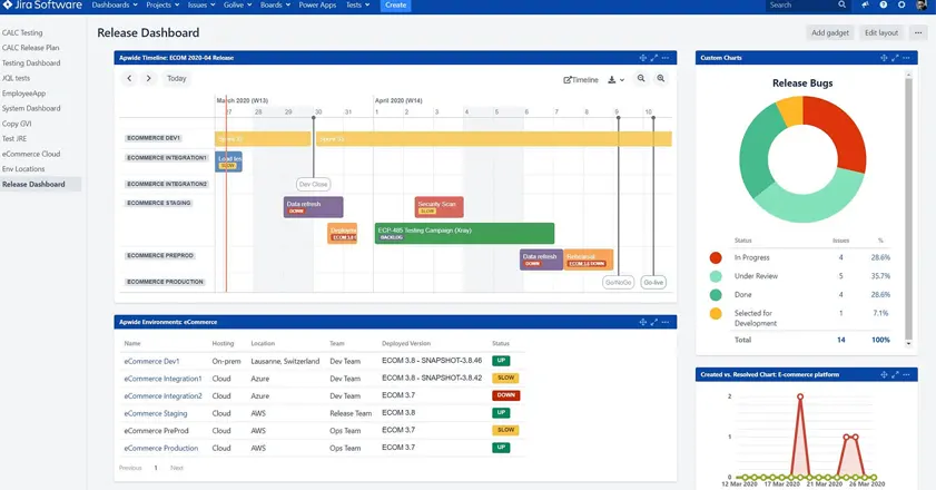 Jira project management dashboard