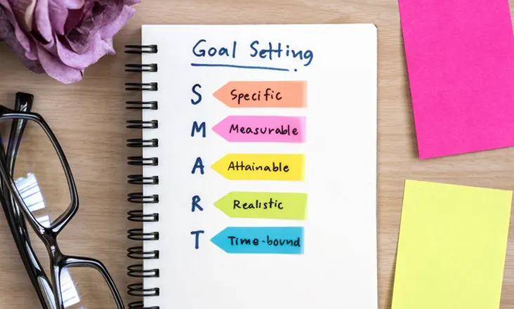 SMART goals - Specific, Measurable, Achievable, Relevant and Time-bound